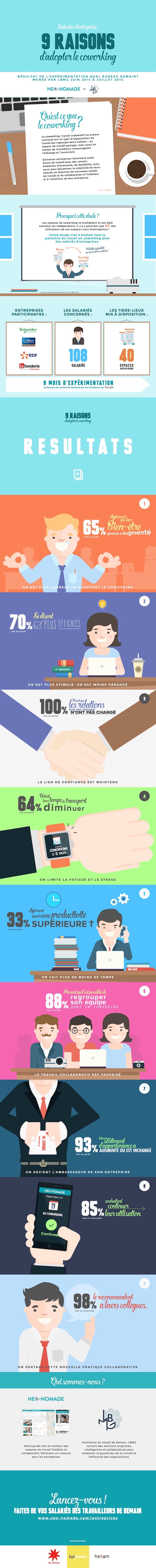 Coworking-infographie