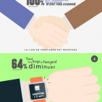 coworking infographie