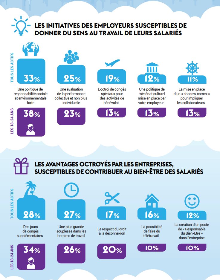 Qu'est-ce qui détermine le bien-être au travail ?