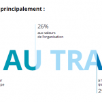 Sens au travail