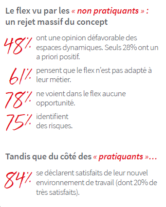 flex office avantages et inconvénients