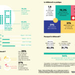 Fabernovel et Bureaux à Partager_étude_nomadisme_au_travail_infographie1