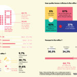 Fabernovel et Bureaux à Partager_étude_nomadisme_au_travail_infographie2