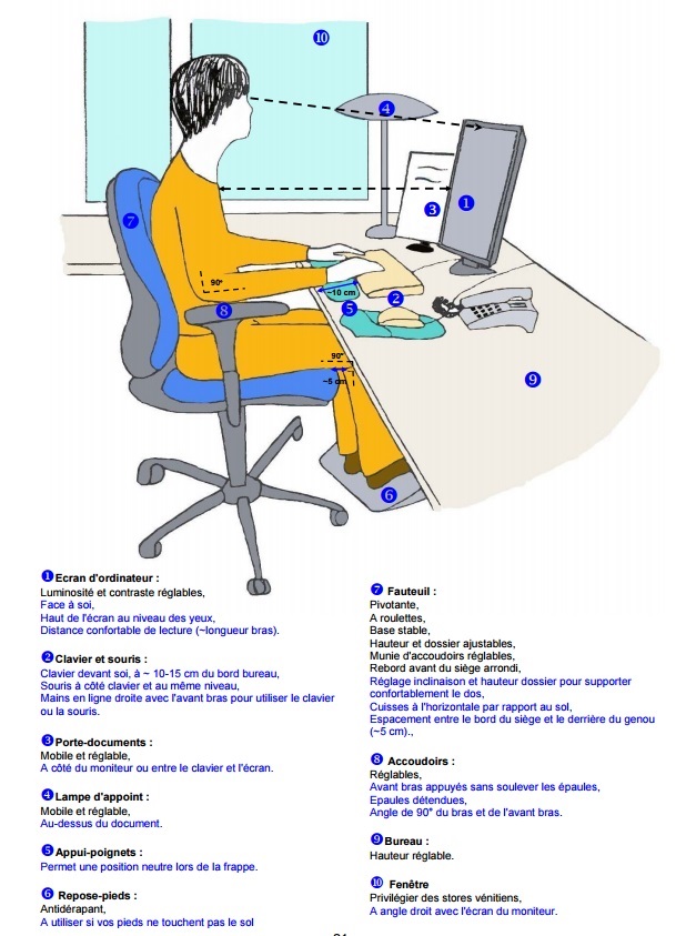 3 conseils simples pour lutte contre le mal de dos au bureau