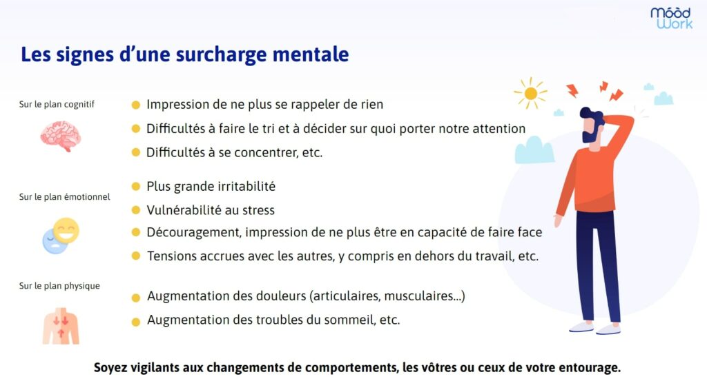 Quelles sont les différences entre charge mentale, charge mentale au travail et surcharge mentale ?