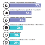 Barometre parlons RH experience collaborateur