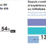 barometre experience collaborateur 2020