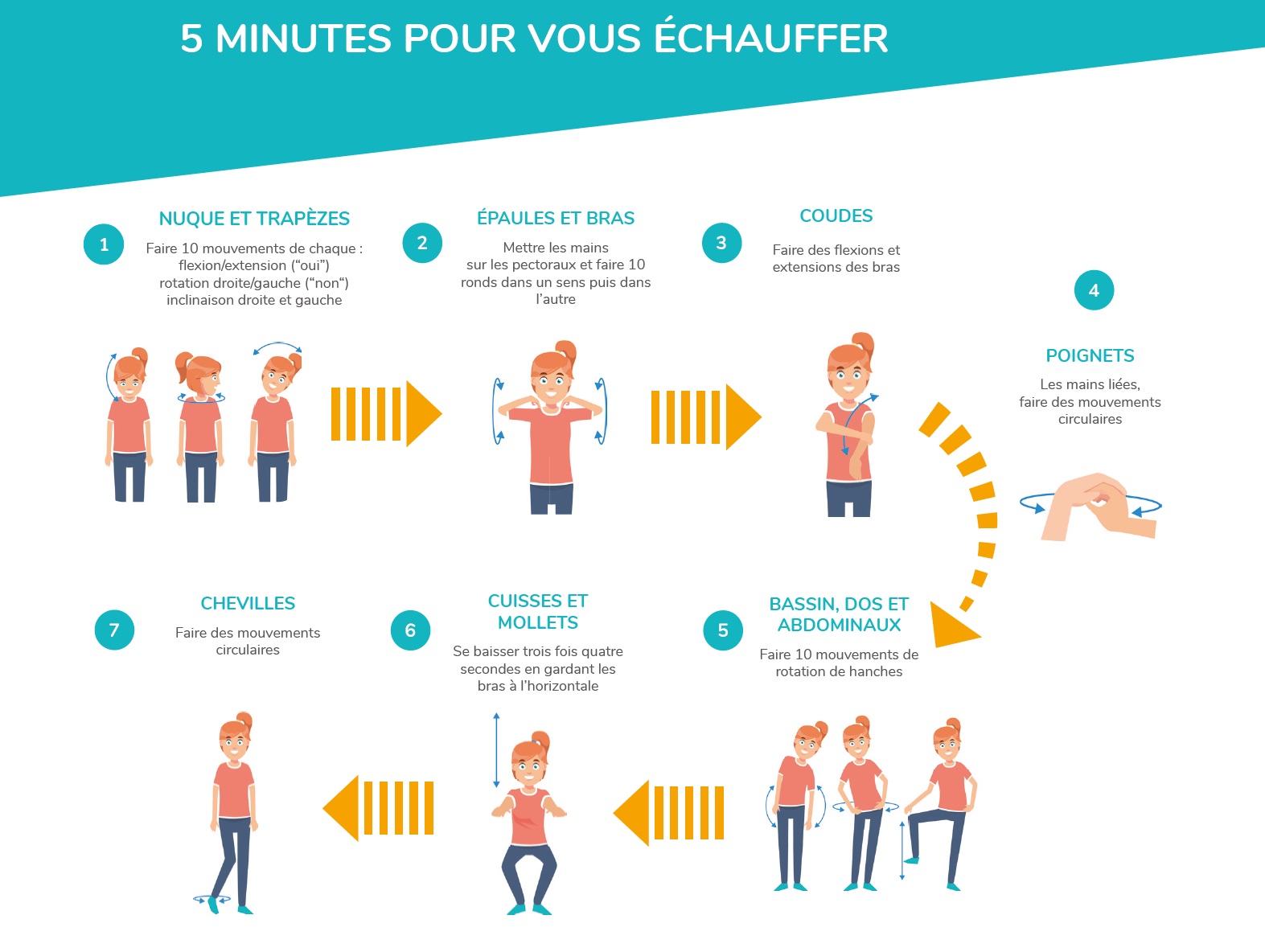 Ergonomie au travail : 5 règles pour une bonne posture au bureau