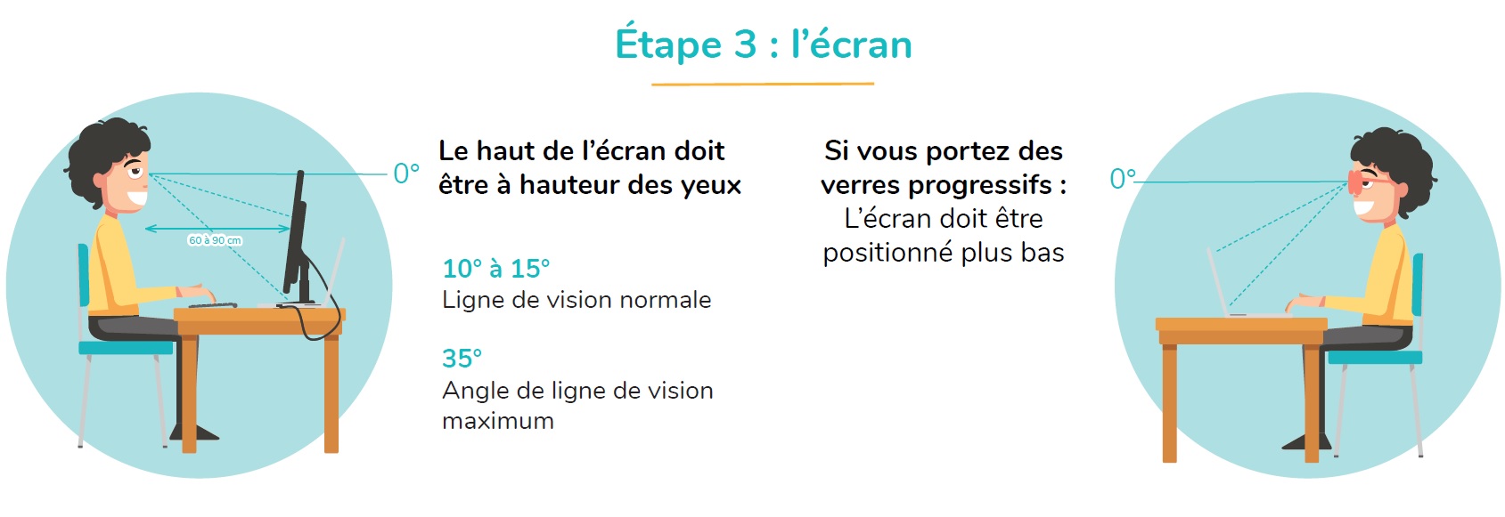 Pourquoi et comment utiliser un écran d'ordinateur vertical ou pivotable ?  - Capitaine Télétravail