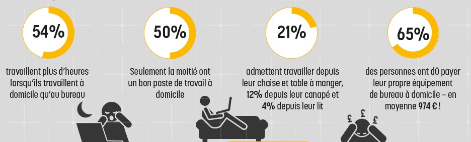 Les vices et les vertus du télétravail - La Gazette