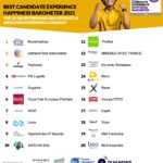 Classement Best Candidate Experience 2021 (image)