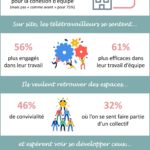 Infographie QVT