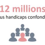 Infographie handicap (12 millions)
