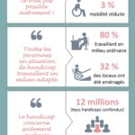 Infographie handicap