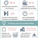 Infographie télétravail