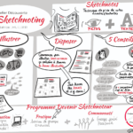 Sketchnoting Beatrice Lhuillier