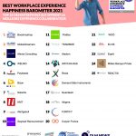 Classement Best Workplace Experience 2021 (image)