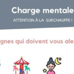 Infographie charge mentale 16-9