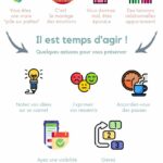 Infographie charge mentale VF