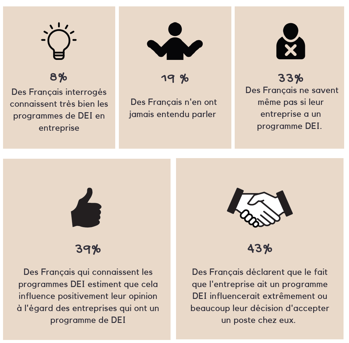 Emploi -Pôle emploi devient France Travail