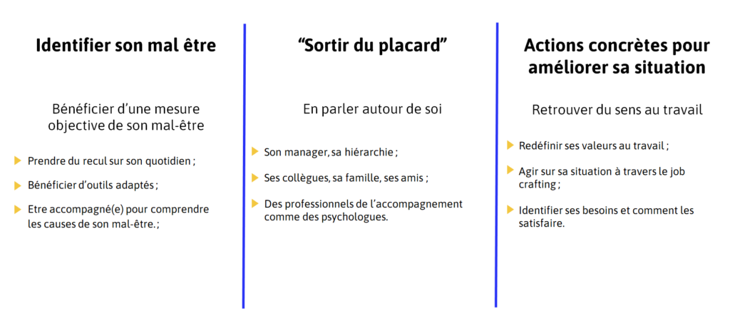 Le bore-out : identifier et soigner ce mal-être