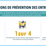 Actions prevention entreprise