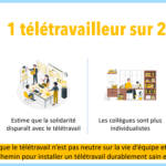 Teletravail