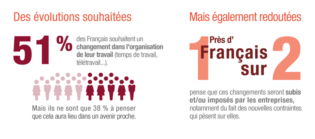 Baromètre generali France 2025 nouvelles manières de travailler