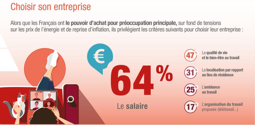 Baromètre generali France 2025 critères de choix entreprise