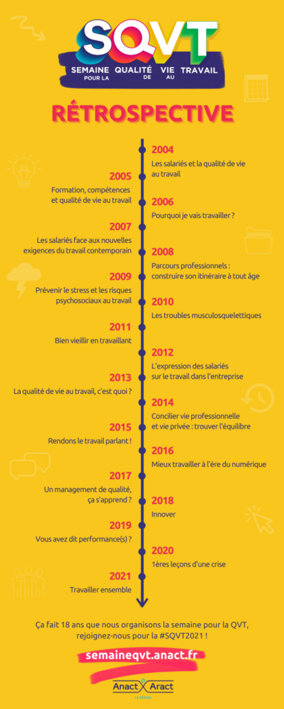 Les thèmes de la semaine pour la qualité de vie au travail - SQVT