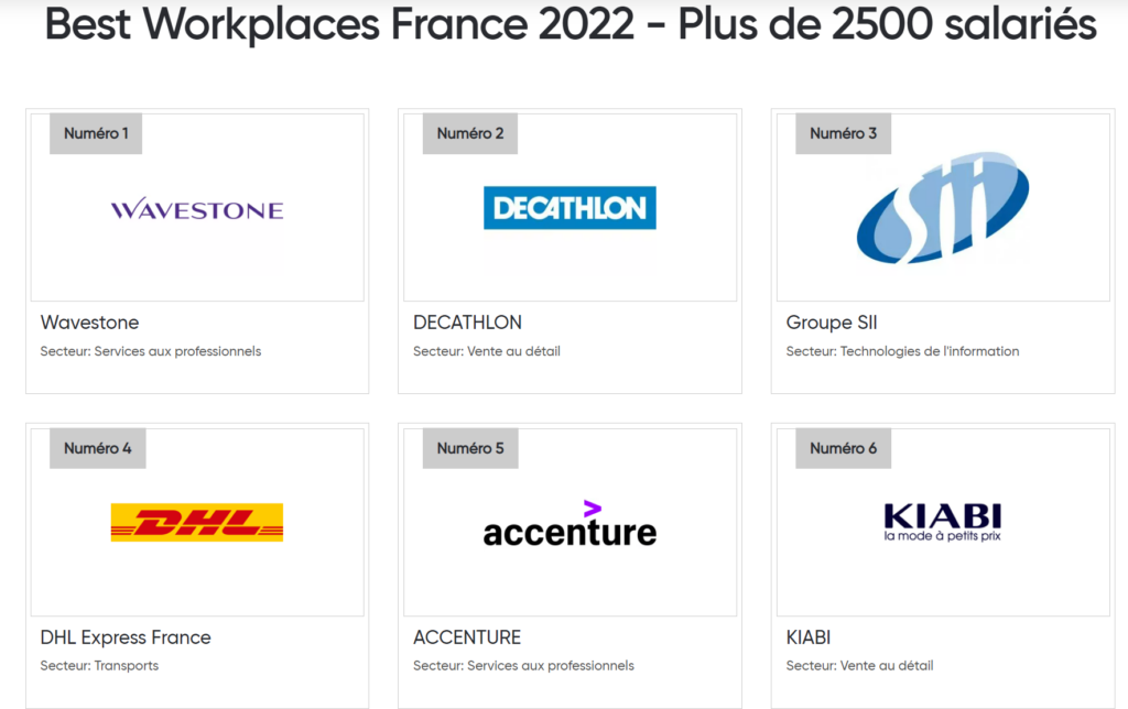 Classement Great Place to Work 2022