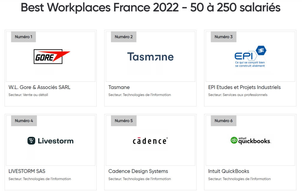 Classement Great Place to Work 2022