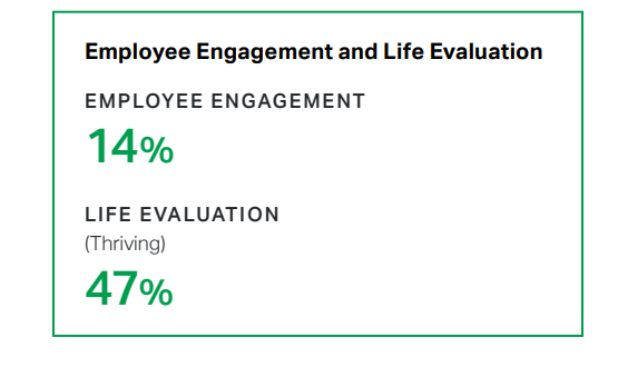 Engagement Rapport Gallup France Monde 2021