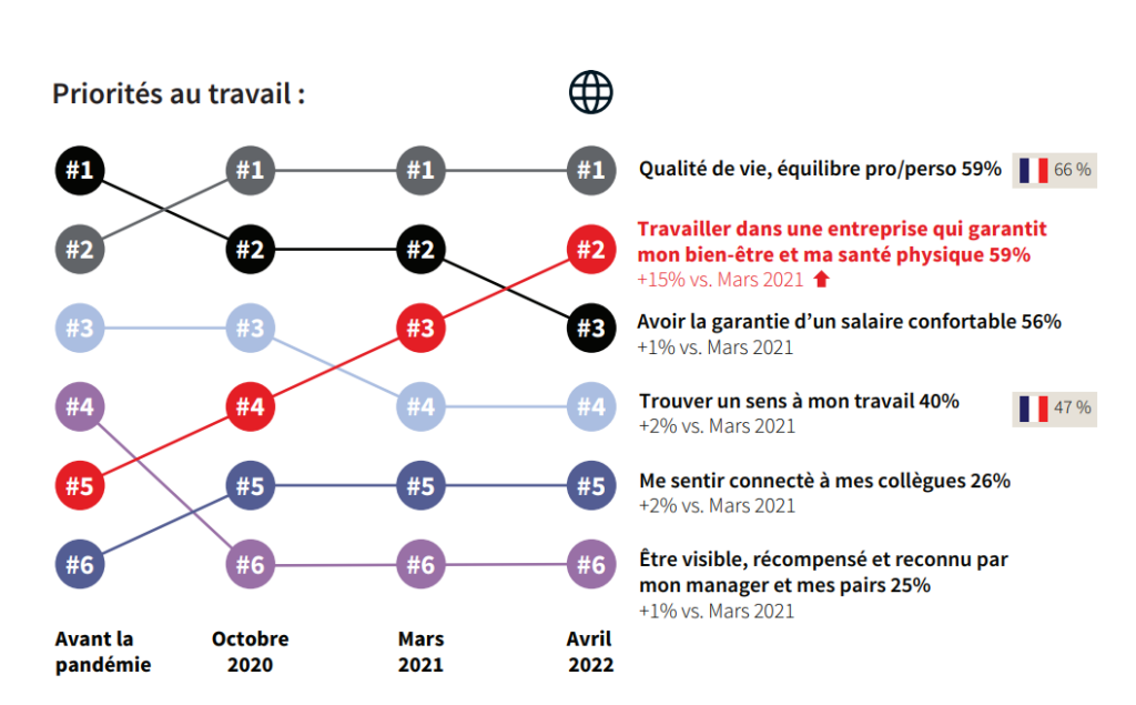 Barometre travail hybride 2022 chiffres clés