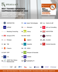 Classement Best Trainee Experience 2022 VF BD