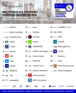 Classement Best Workplace Experience 2022